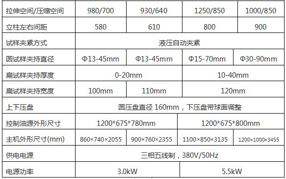 WAW-1000G微機(jī)控制電液伺服萬能試驗機(jī)