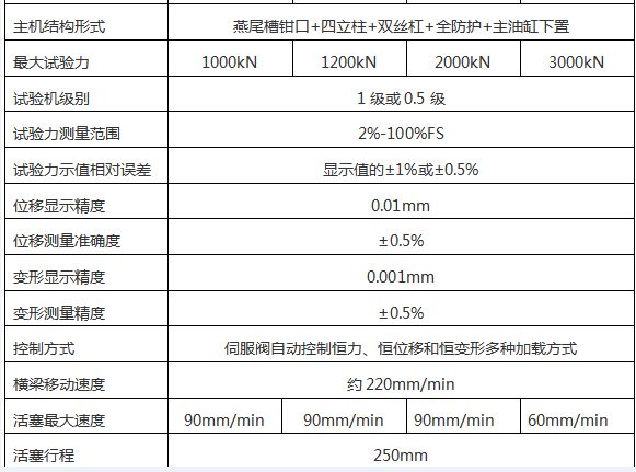 WAW-1000G微機(jī)控制電液伺服萬(wàn)能試驗(yàn)機(jī)